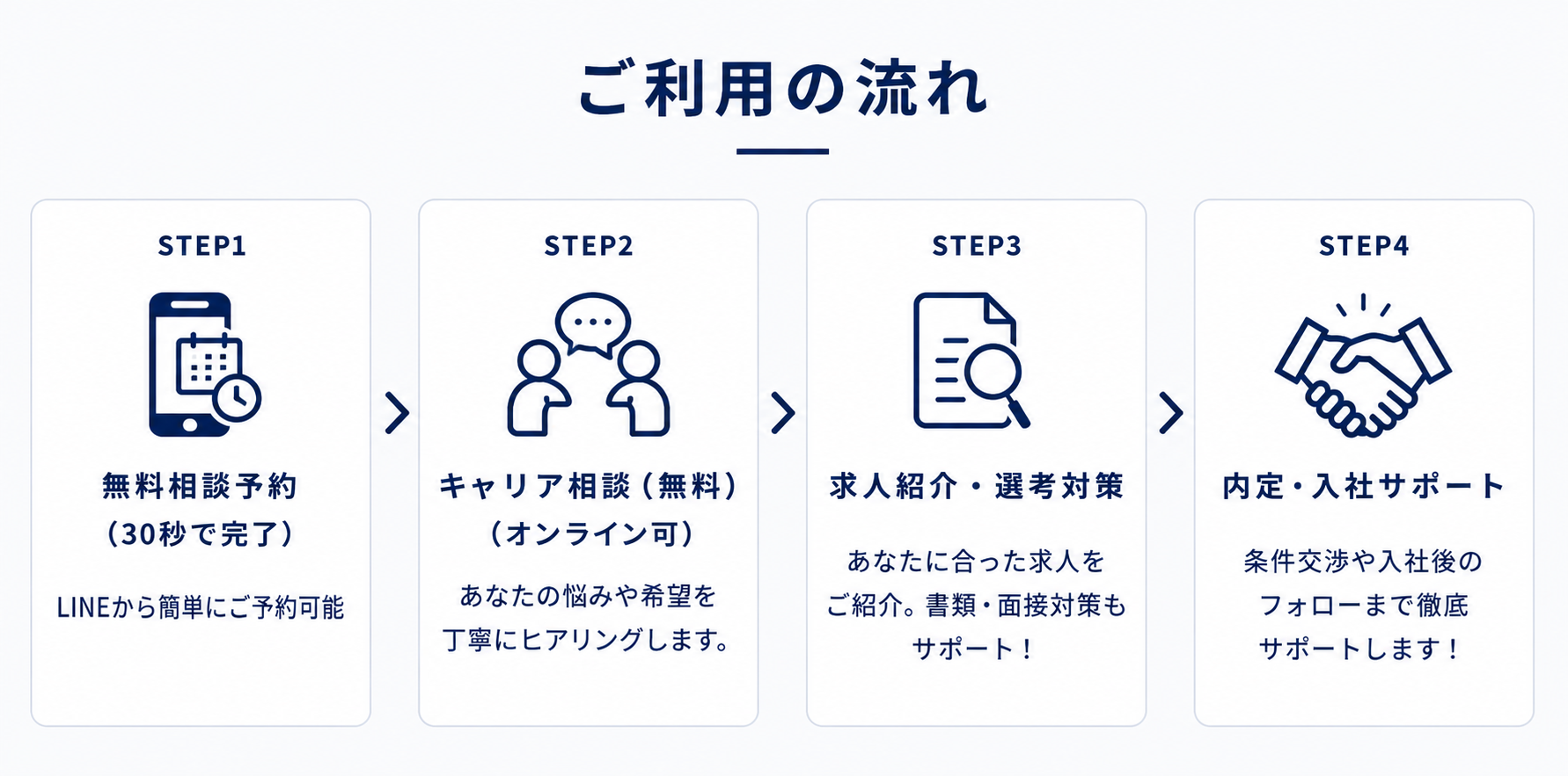 ご利用の流れ